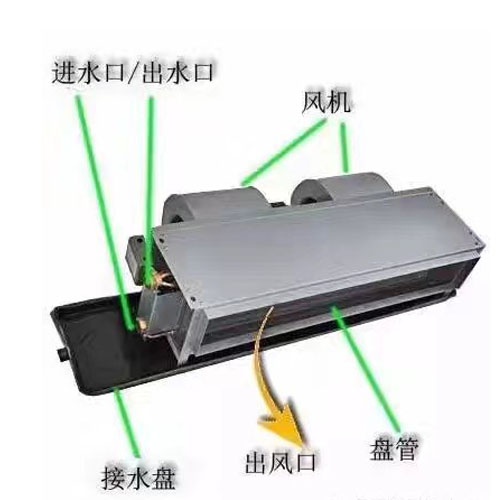 臥式暗裝風(fēng)機(jī)盤(pán)管和吊頂式風(fēng)機(jī)盤(pán)管的區(qū)別是什么？